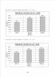 콘크리트 배합설계, 슬럼프 및 압축강도 시험   (13 )